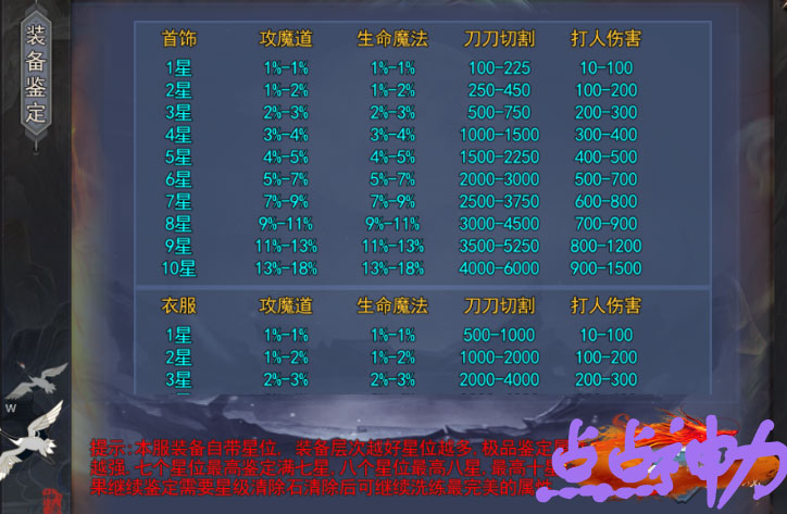 王者之路神途 | 单职业【点点神力】 王者之路神途 | 单职业【点点神力】