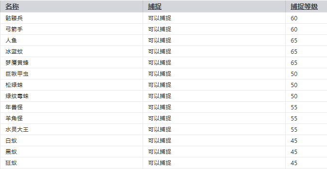 无忧神途 | 三职业【 荣耀火龙】 无忧神途 | 三职业【 荣耀火龙】